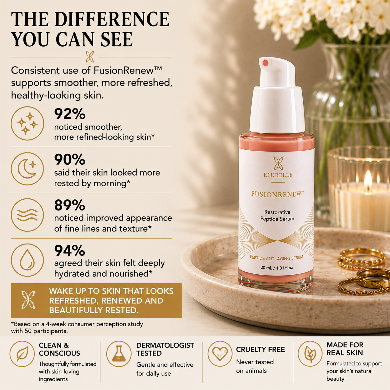 FusionRenew™ Peptide Serum